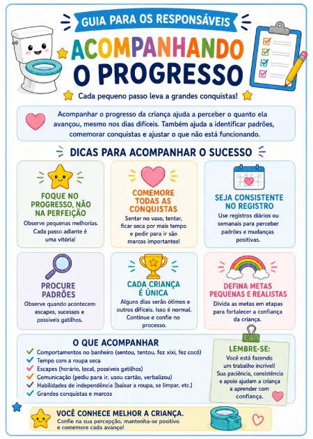 Amostra do Kit Completo de Desfralde para Crianças Autistas.