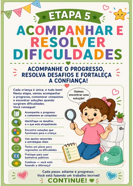 Amostra da etapa Acompanhar e resolver dificuldades do Kit de Desfralde para Crianças TEA.
